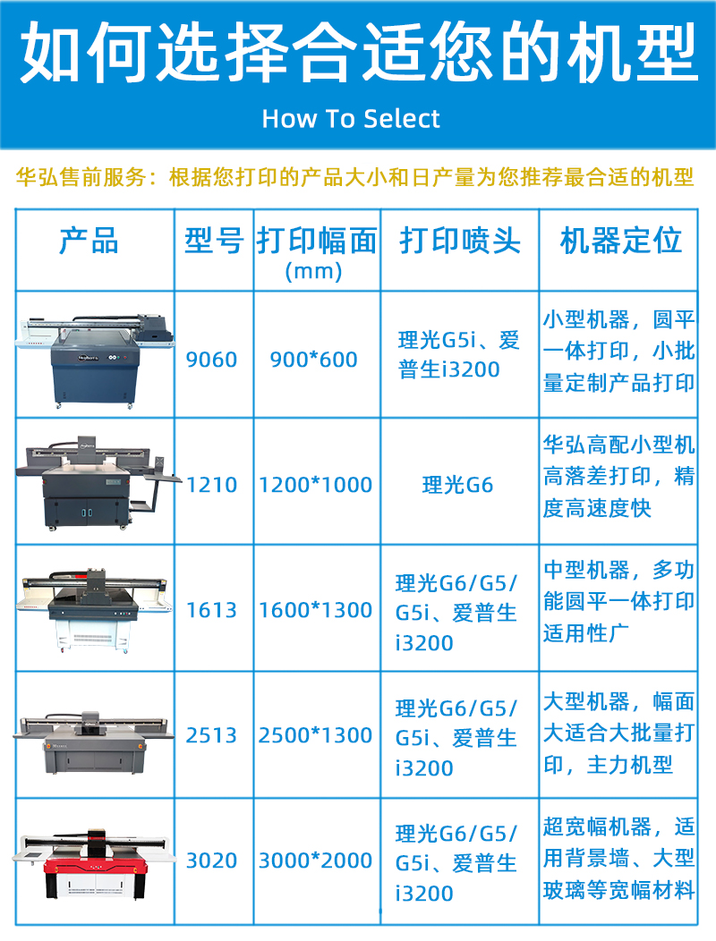 如何選擇機(jī)型平板機(jī).jpg